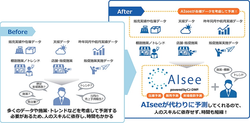 実際の業務におけるAIseeの活用シーン