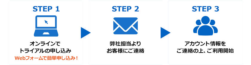 トライアルからカスタマーサクセスチームがお客様をサポートいたします!