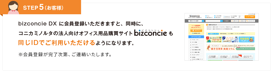 STEP5 bizconcie DX ɉo^܂ƁAɁARjJ~m^̖@lItBXpiwTCgbizconcieIDłp悤ɂȂ܂B@o^AA܂B